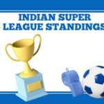 indian super league standings
